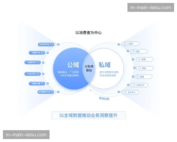 品牌方在当前阶段更看重深度链接质量 促使社群流量转化为高溢价品牌资产
